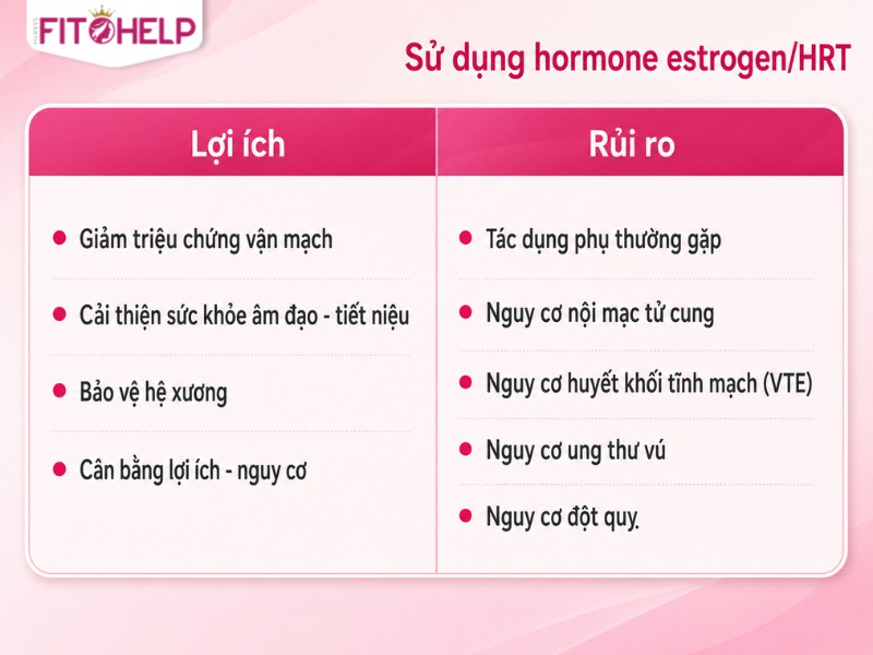 Bổ sung estrogen có tốt không? Lợi ích, rủi ro và ai nên cân nhắc Lợi ích và rủi ro các phương pháp sử dụng hormone estrogen/HRT
